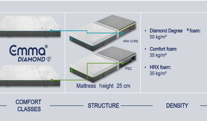 Luxury Kingsize Mattress