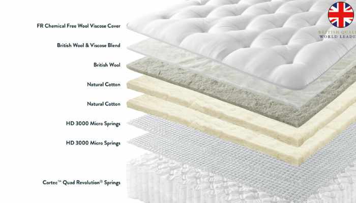 Kingsize Mattress