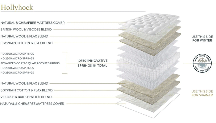 Small Single Mattress