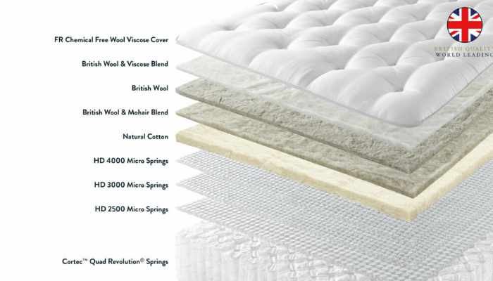 Double Divan