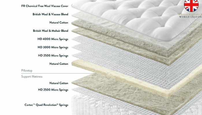 Double Mattress