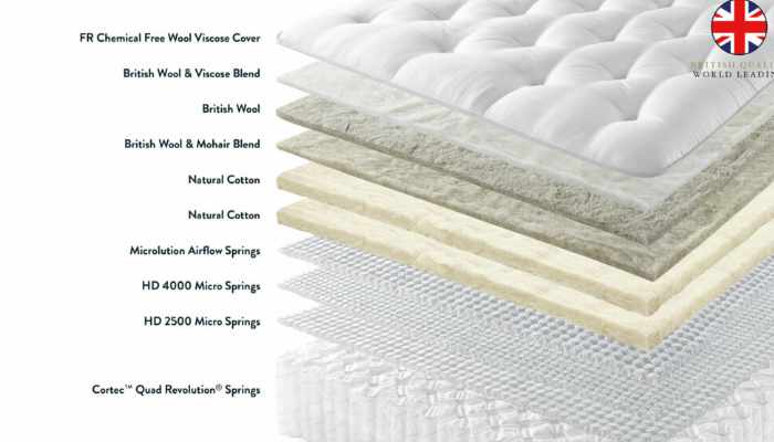 Single Divan 