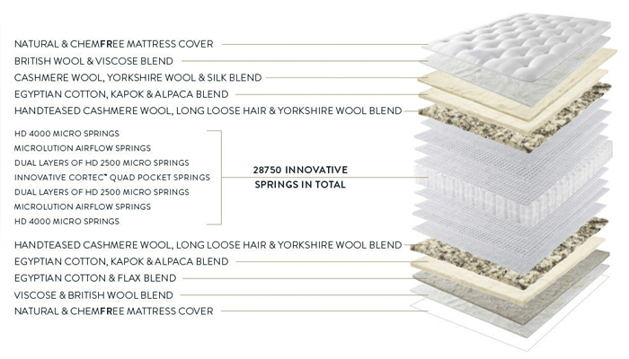Super Kingsize Zip & Link Divan